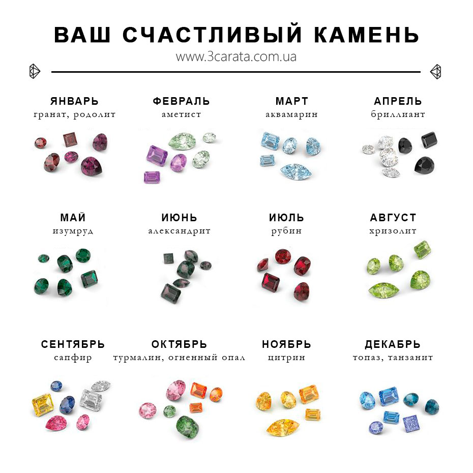 Драгоценные камни по знакам зодиака: выбери свой талисман Драгоценные камни по знакам зодиака: выбери свой талисман