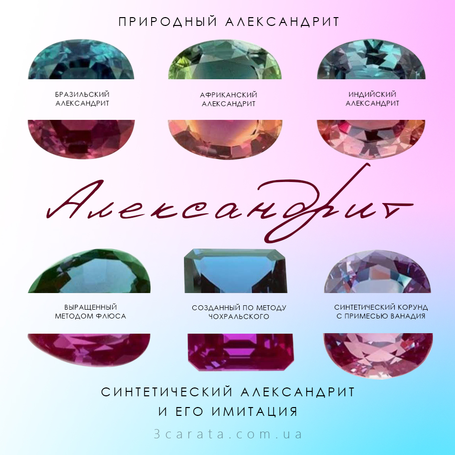 Редкий хамелеон: Александрит. Камень, который меняет цвет