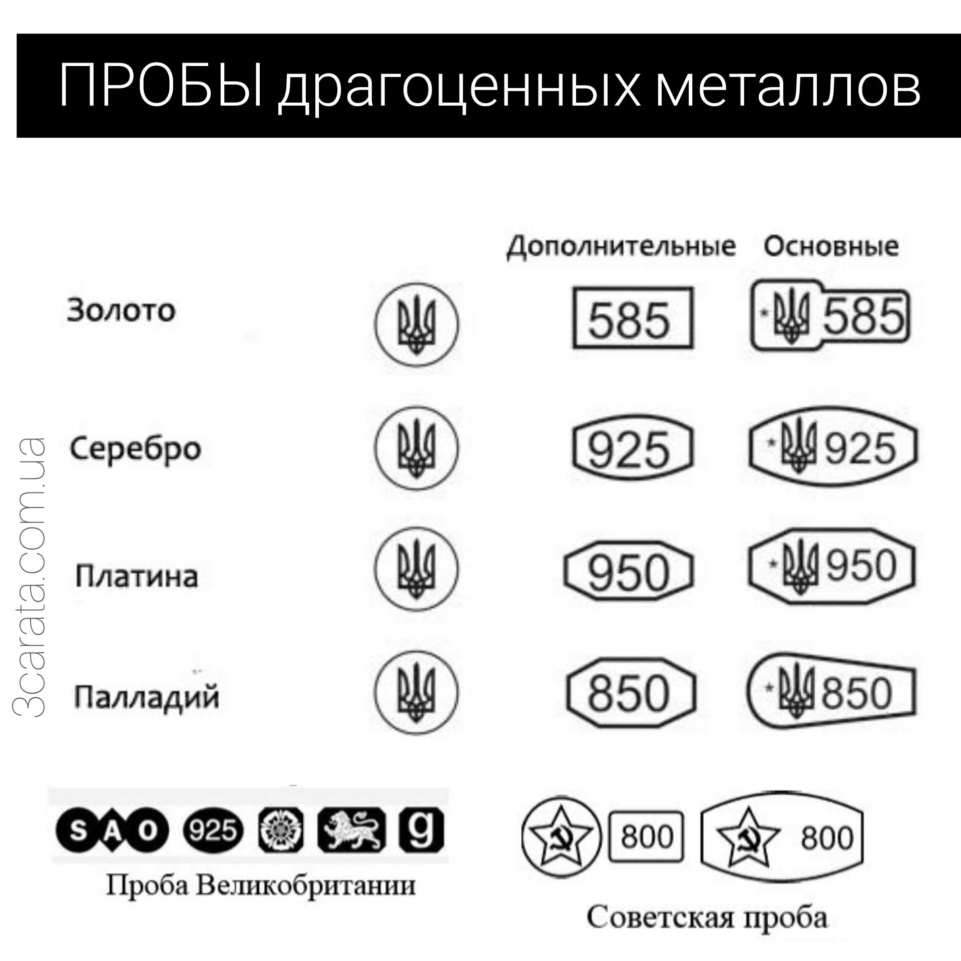 585 проба что значит