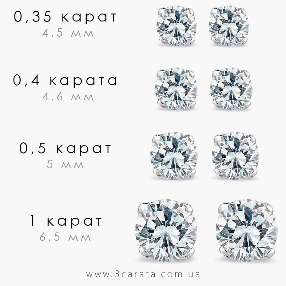 Что такое карат бриллиантов: определить вес бриллианта в изделии