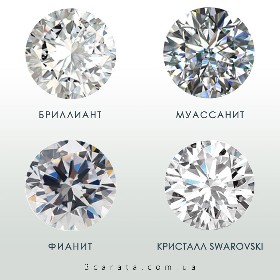 Правда ли, что муассаниты – новые бриллианты? Муассанит - новейшийдрагоценный камень.