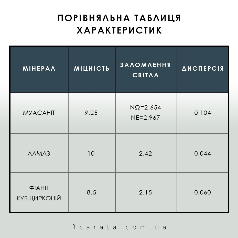 Золоті ювелірні прикраси та вироби Ювелірний інтернет-магазин 3Карат