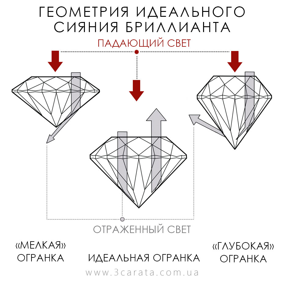 Ювелирный интернет-магазин 3Карата