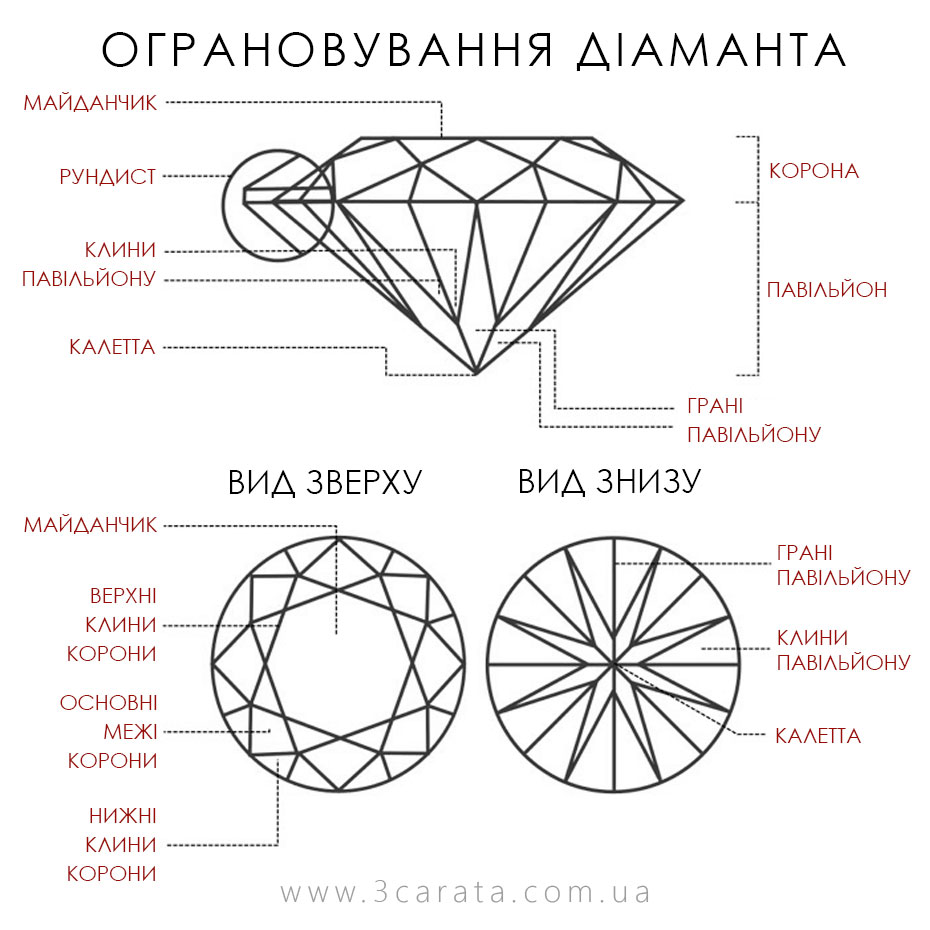 Ювелірний інтернет-магазин 3Карата