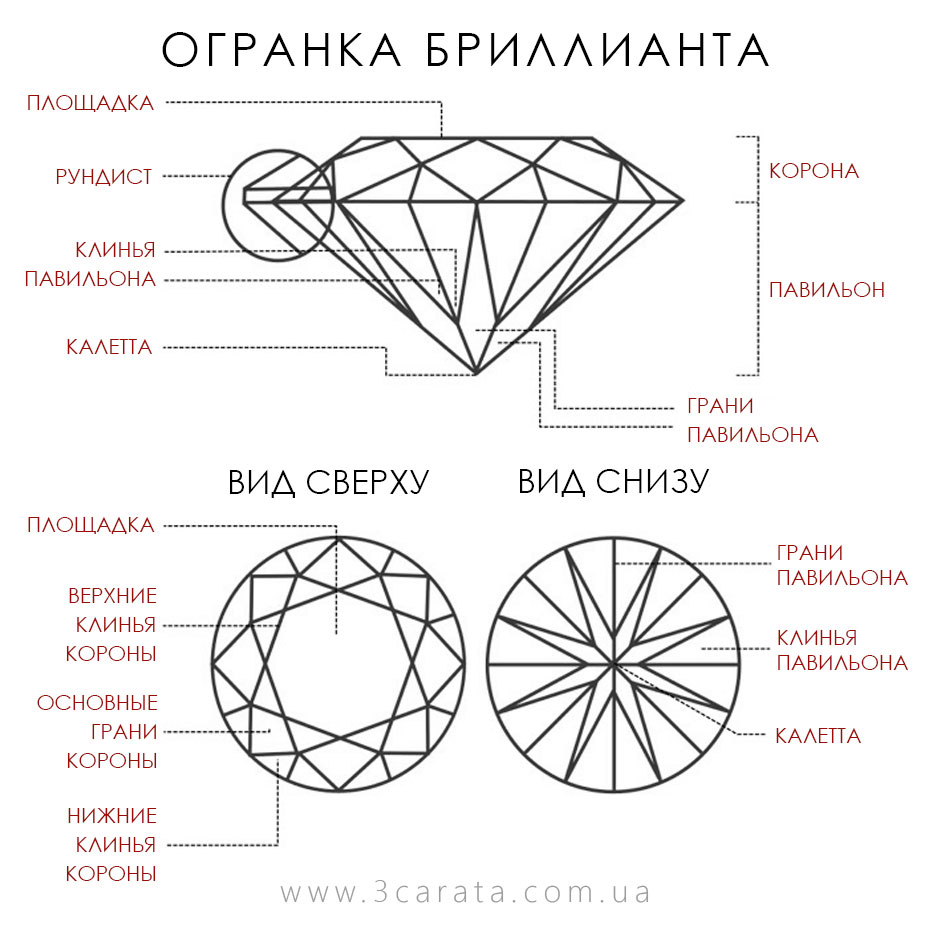 Ювелирный интернет-магазин 3Карата